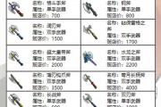 魔力宝贝私服职业选择推荐 新手入门必看