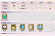 魔力宝贝私服最值得培养的宠物排行榜