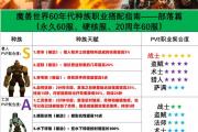 魔力百科新手如何选择最适合的职业