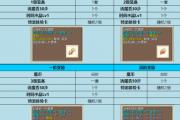 魔力宝贝私服的副本挑战与通关技巧