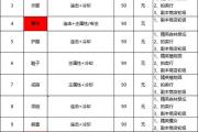 魔力宝贝私服装备强化全攻略 打造高属性装备的秘诀
