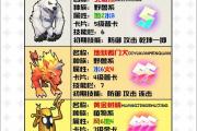魔力宝贝私服的资源管理技巧 如何合理利用游戏资源