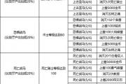 魔力百科副本掉落全解析 获取极品装备的秘诀