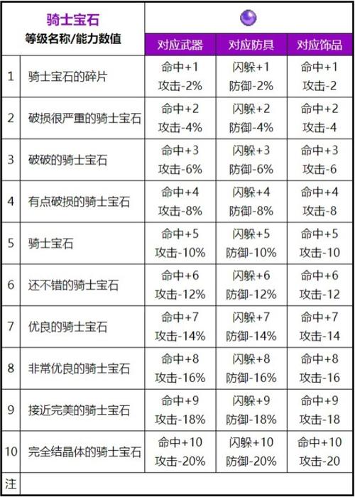 魔力宝贝私服最强装备打造 提升属性秒变大神