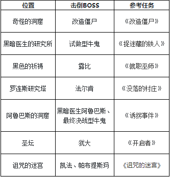 魔力宝贝私服宠物捕捉技巧 获取稀有宠物的途径