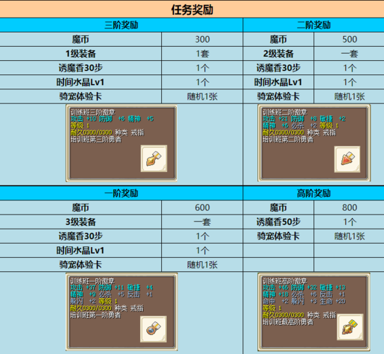 魔力宝贝私服的副本挑战与通关技巧