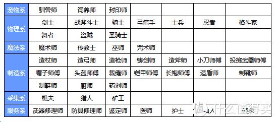 魔力宝贝高阶玩家如何打造极品装备