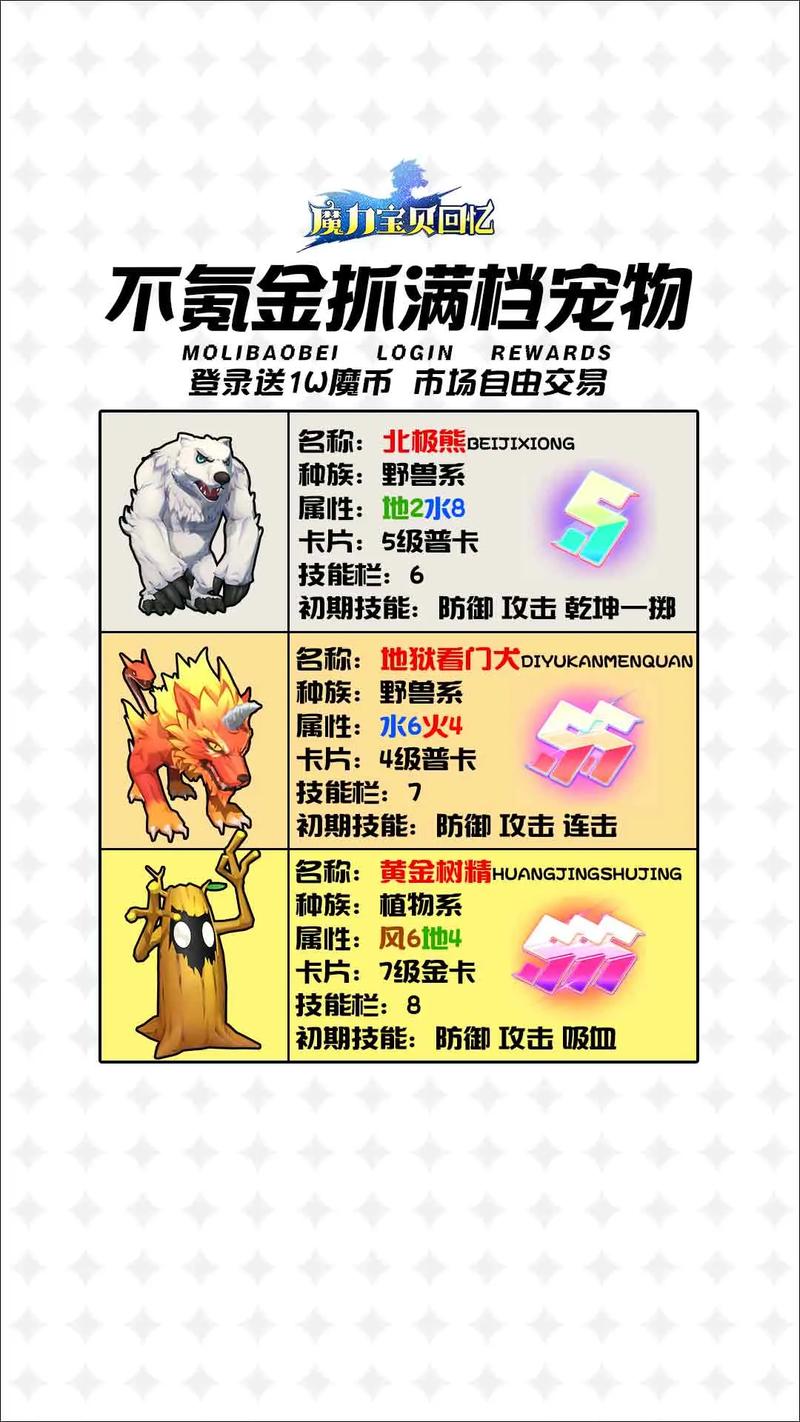 魔力宝贝私服的资源管理技巧 如何合理利用游戏资源