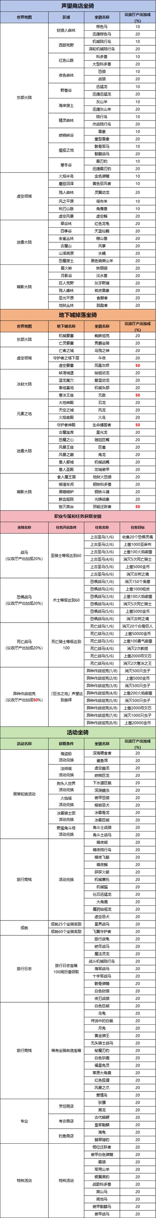 魔力百科副本掉落全解析 获取极品装备的秘诀