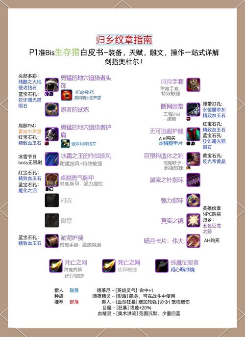 魔力宝贝私服装备获取全攻略 获取稀有装备的方法