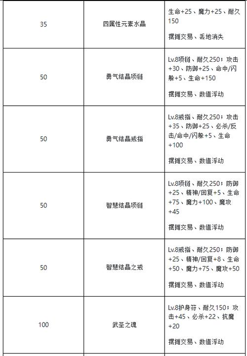 魔力宝贝私服新手如何快速提升战斗力