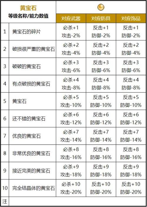 魔力宝贝私服每日任务全解读