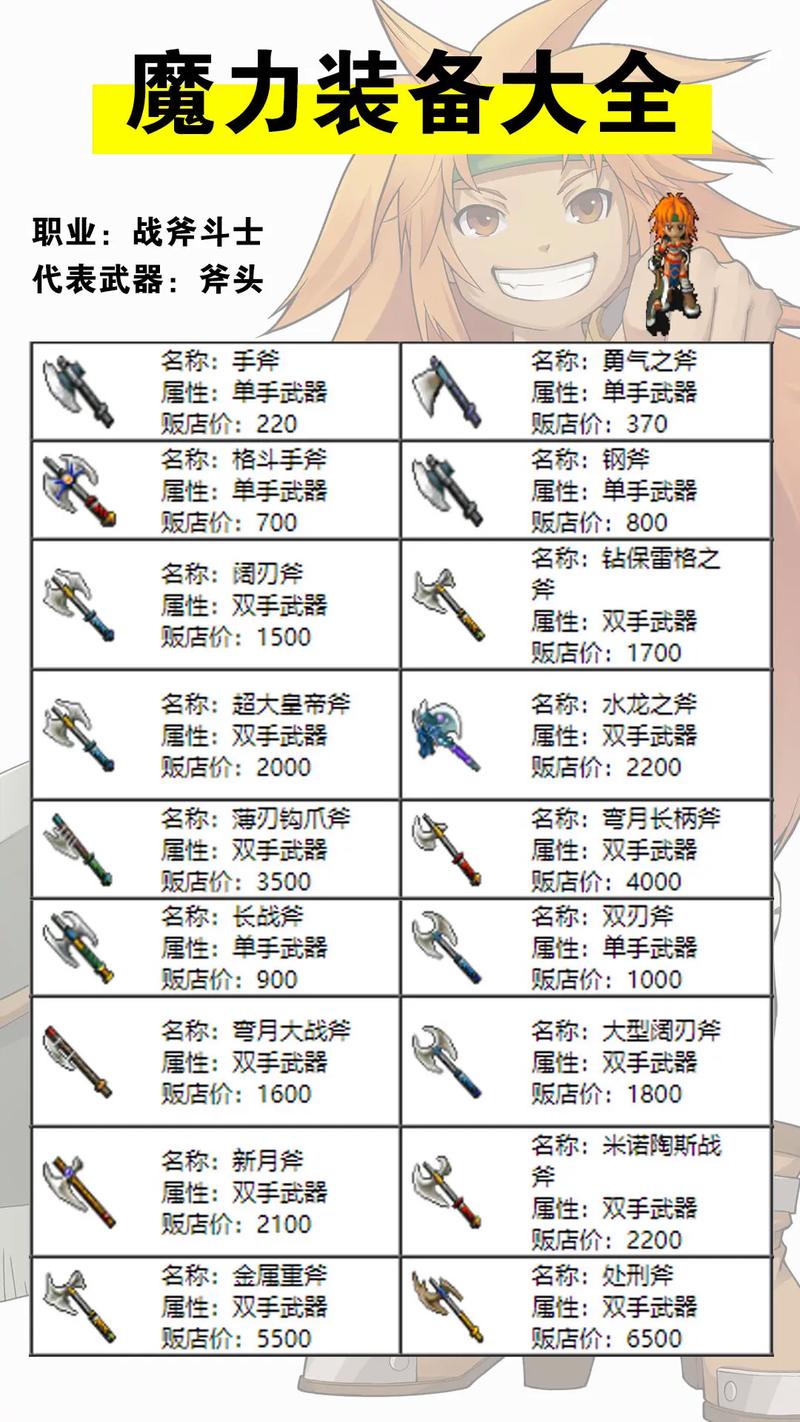 魔力宝贝私服职业选择推荐 新手入门必看
